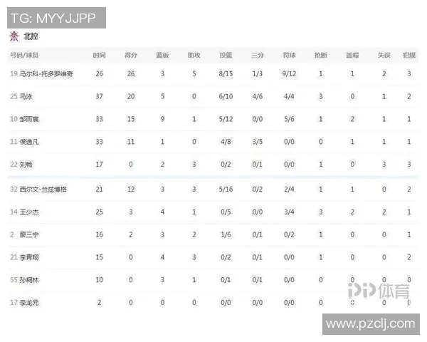 CBA深圳对北控比赛时间及赛程安排详解 CBA深圳对北控比赛时间及赛程安排详解